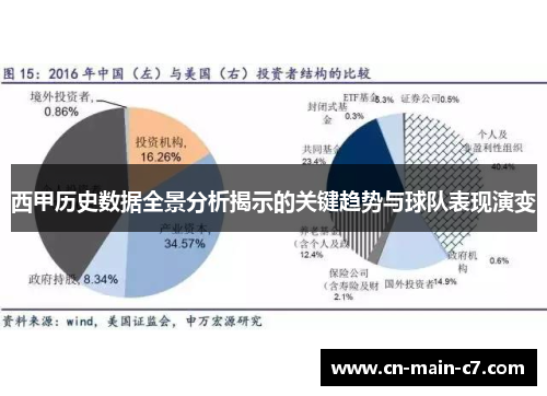 西甲历史数据全景分析揭示的关键趋势与球队表现演变