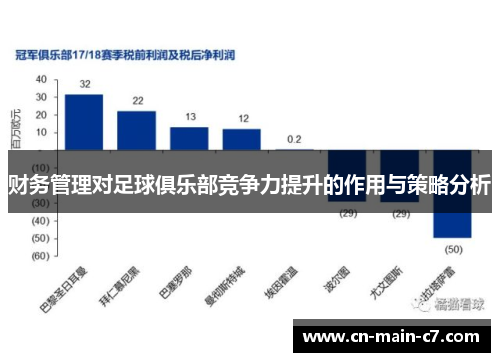 财务管理对足球俱乐部竞争力提升的作用与策略分析 财务管理对足球俱乐部竞争力提升的作用与策略分析