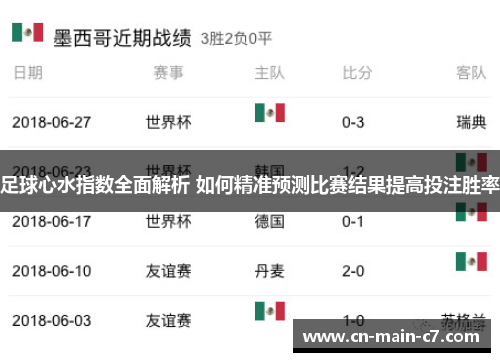 足球心水指数全面解析 如何精准预测比赛结果提高投注胜率