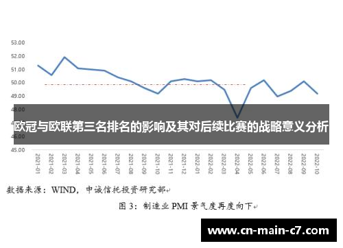 欧冠与欧联第三名排名的影响及其对后续比赛的战略意义分析