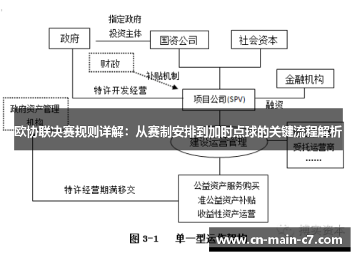 欧协联决赛规则详解：从赛制安排到加时点球的关键流程解析