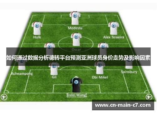 如何通过数据分析德转平台预测亚洲球员身价走势及影响因素