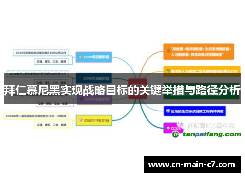 拜仁慕尼黑实现战略目标的关键举措与路径分析 拜仁慕尼黑实现战略目标的关键举措与路径分析