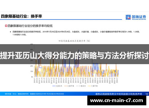 提升亚历山大得分能力的策略与方法分析探讨 提升亚历山大得分能力的策略与方法分析探讨