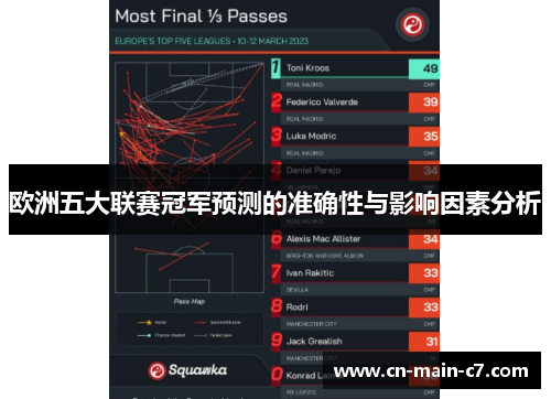 欧洲五大联赛冠军预测的准确性与影响因素分析