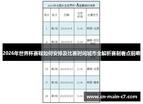 2026年世界杯赛程如何安排及比赛时间城市全解析赛制看点前瞻