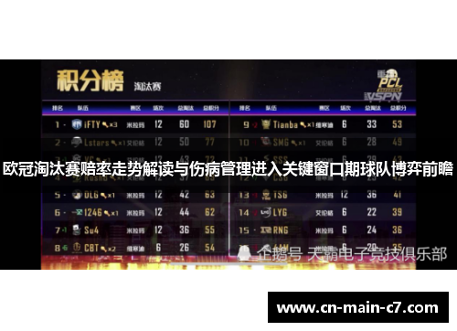 欧冠淘汰赛赔率走势解读与伤病管理进入关键窗口期球队博弈前瞻