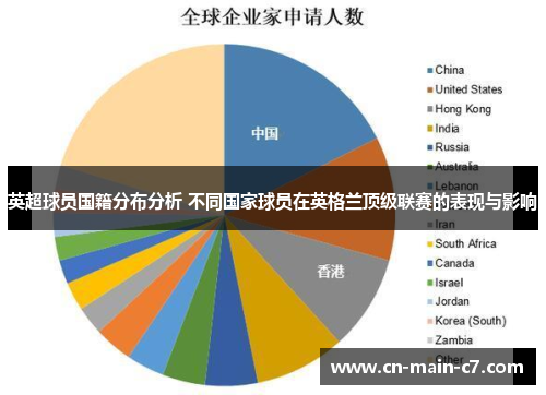 英超球员国籍分布分析 不同国家球员在英格兰顶级联赛的表现与影响