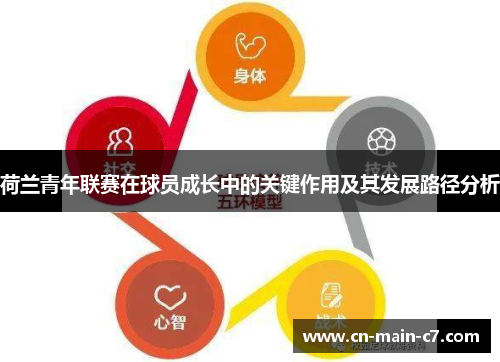 荷兰青年联赛在球员成长中的关键作用及其发展路径分析 荷兰青年联赛在球员成长中的关键作用及其发展路径分析