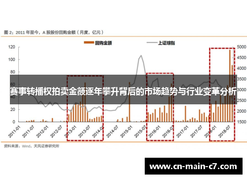 赛事转播权拍卖金额逐年攀升背后的市场趋势与行业变革分析 赛事转播权拍卖金额逐年攀升背后的市场趋势与行业变革分析