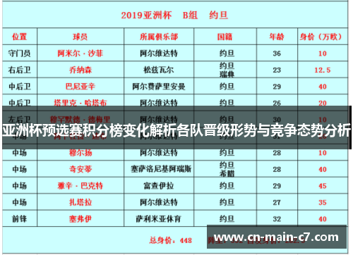 亚洲杯预选赛积分榜变化解析各队晋级形势与竞争态势分析 亚洲杯预选赛积分榜变化解析各队晋级形势与竞争态势分析